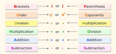 Order of Operations .